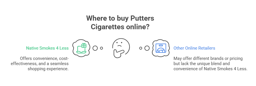 Where to buy Putters Cigarettes online