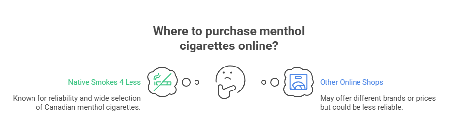 Where to purchase menthol cigarettes online