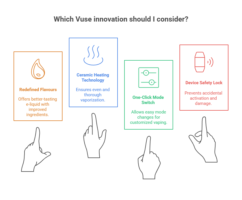 Which Vuse innovation should I consider