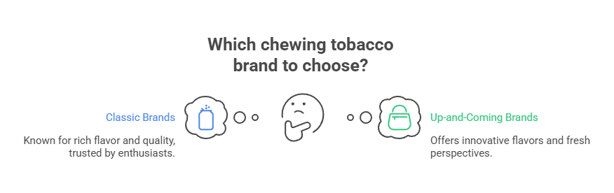 Which chewing tobacco brand to choose