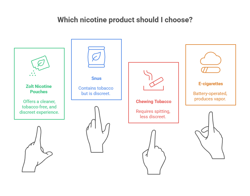 Which nicotine product should I choose
