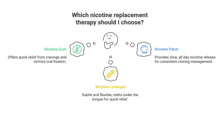 Do Nicotine Lozenges Work for Quitting Smoking? 2 Which nicotine replacement therapy should I choose?