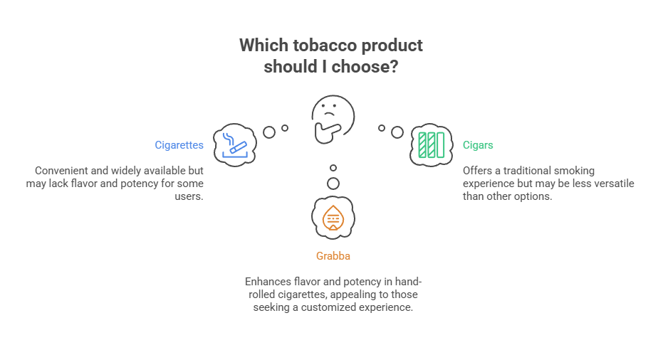 Which tobacco product should I choose