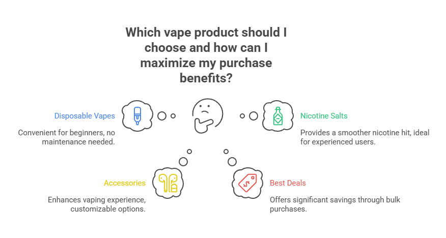 Which vape product should I choose and how can I maximize my purchase benefits