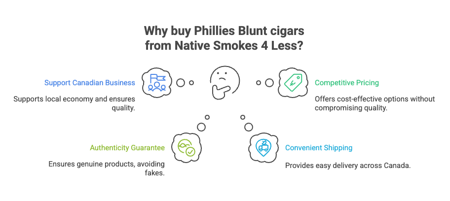 Why buy Phillies Blunt cigars from Native Smokes 4 Less?