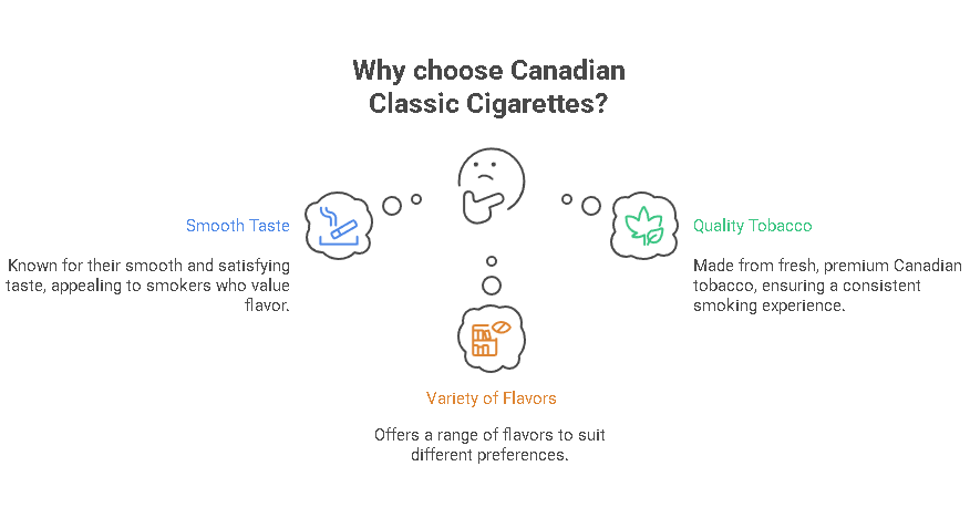 Why choose Canadian Classic Cigarettes
