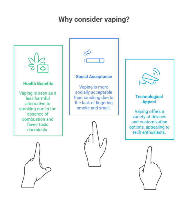 Why consider vaping