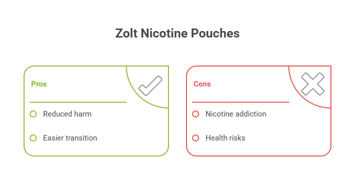 Zolt Nicotine Pouches