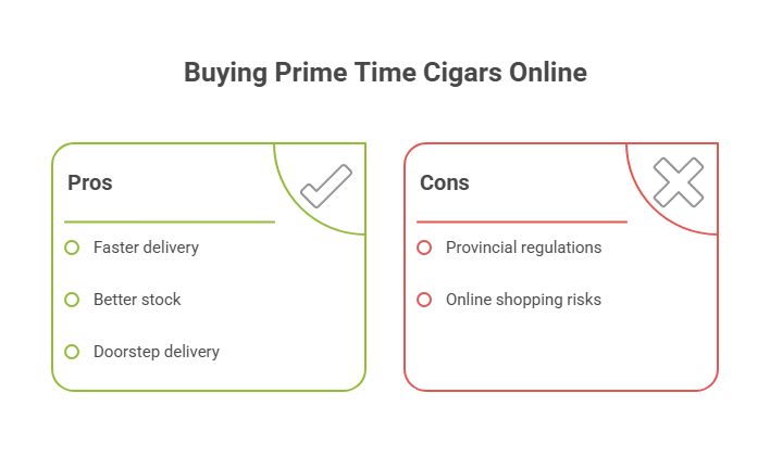 Buying Prime Time Cigars Online