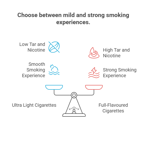 Choose between mild and strong smoking experiences.