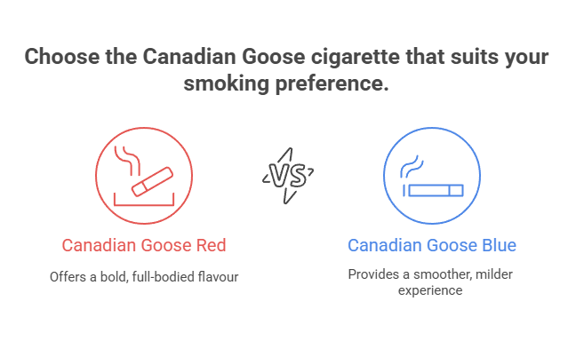 Choose the Canadian Goose cigarette that suits your smoking preference.