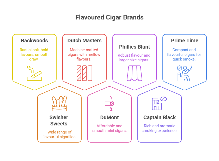 Flavoured Cigar Brands