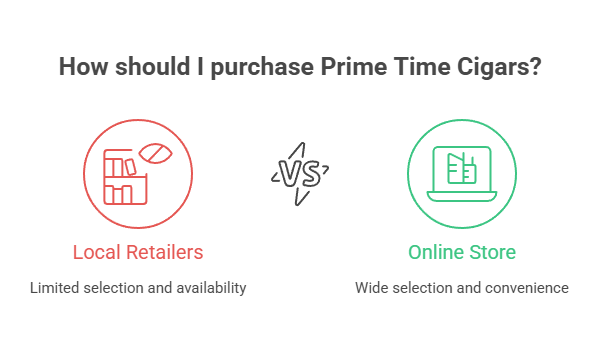How should I purchase Prime Time Cigars