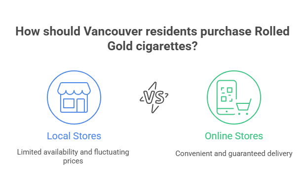 How should Vancouver residents purchase Rolled Gold cigarettes