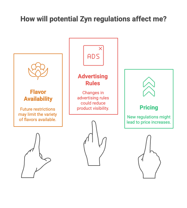 How will potential Zyn regulations affect me?