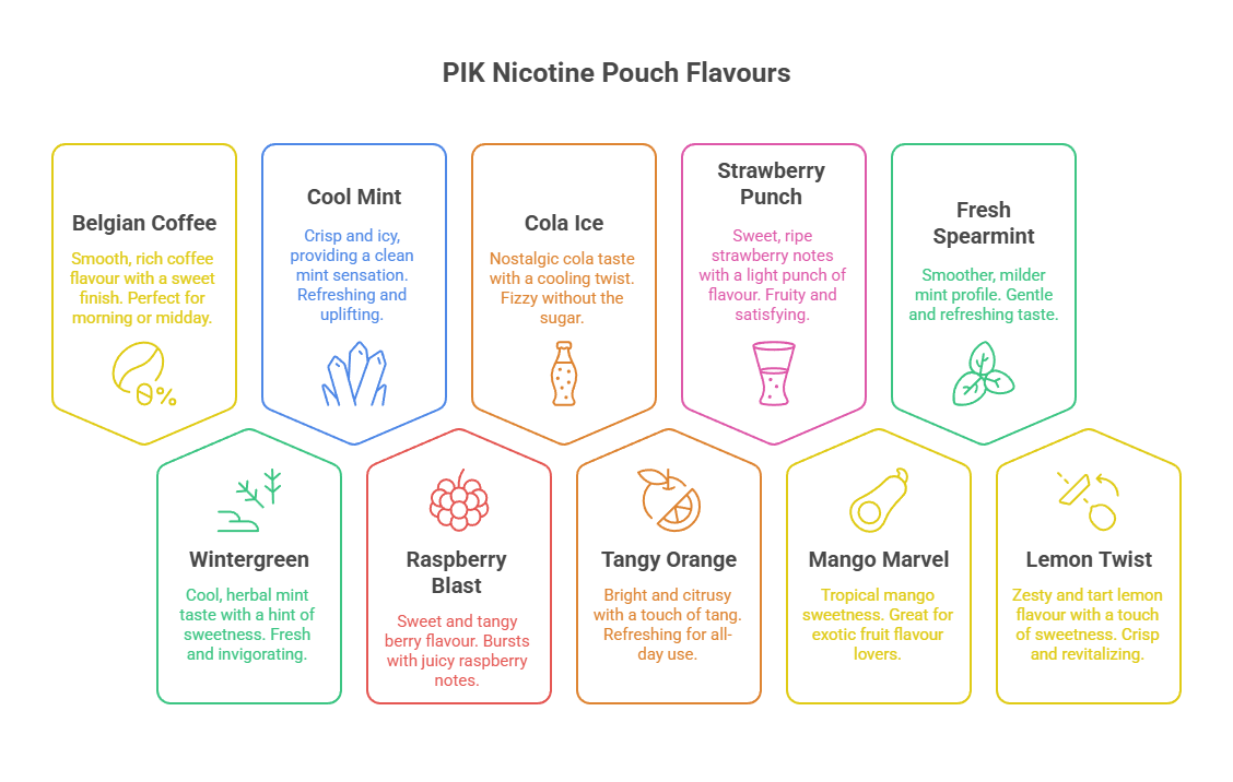 PIK Nicotine Pouch Flavours