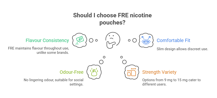 Should I choose FRE nicotine pouches