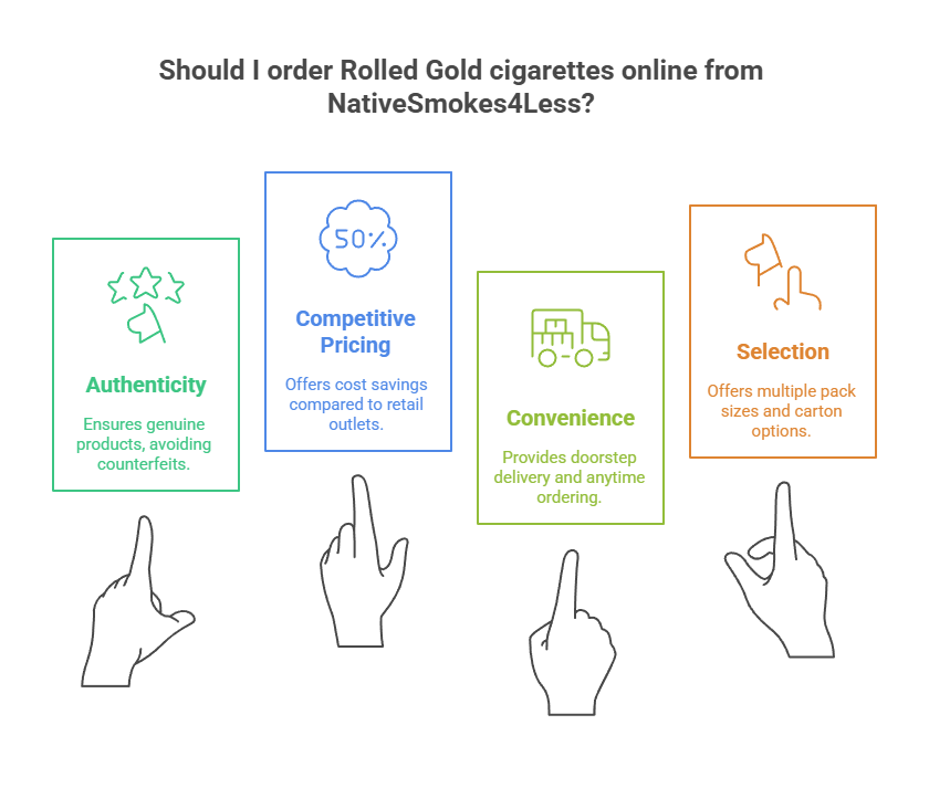 Should I order Rolled Gold cigarettes online from NativeSmokes4Less