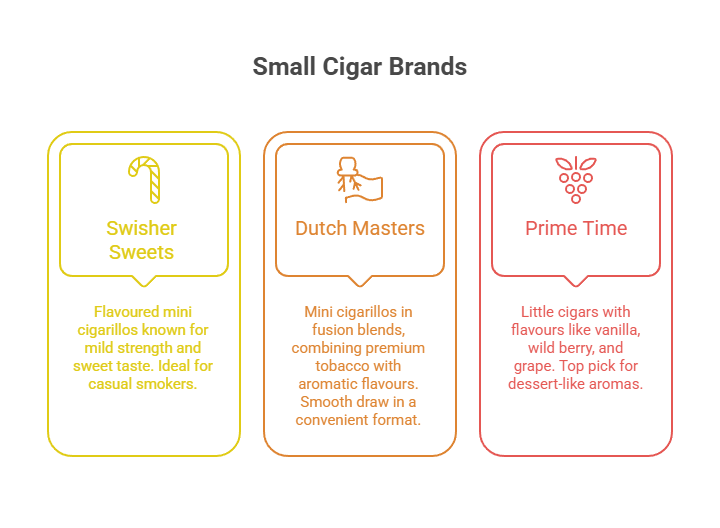 Small Cigar Brands