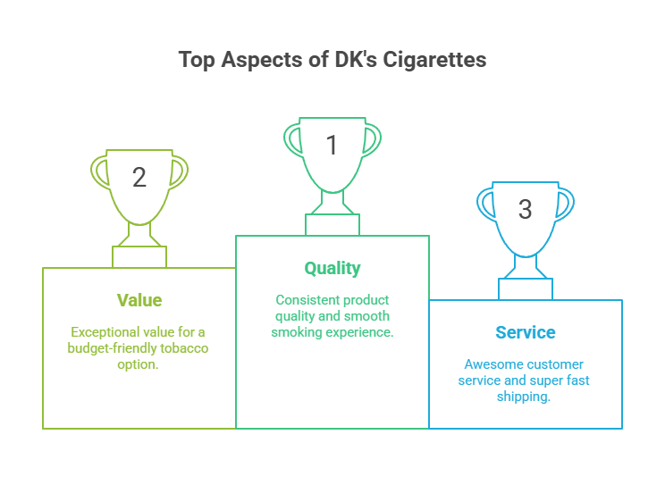 Top Aspects of DK's Cigarettes