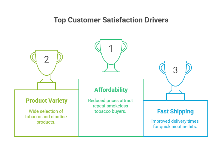 Top Customer Satisfaction Drivers