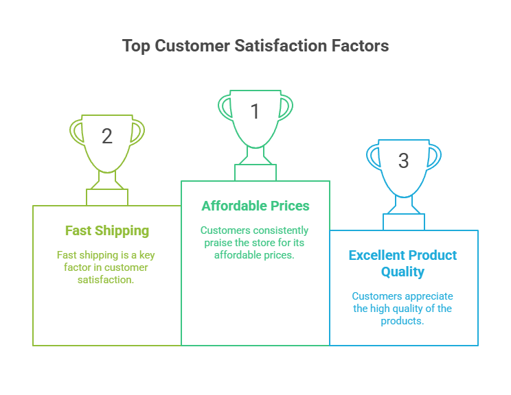 Top Customer Satisfaction Factors