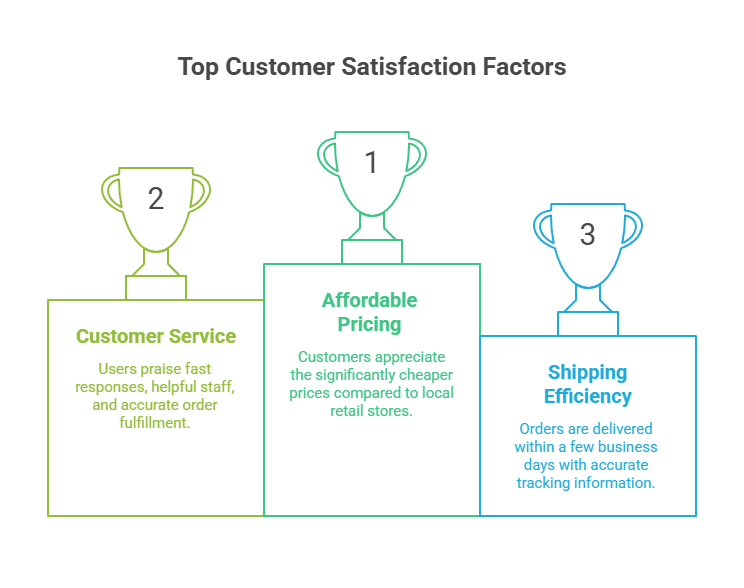 Top Customer Satisfaction Factors