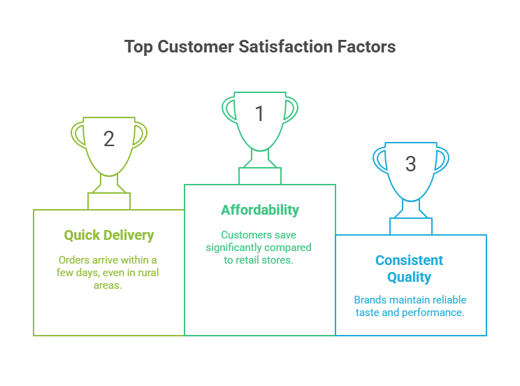 Top Customer Satisfaction Factors
