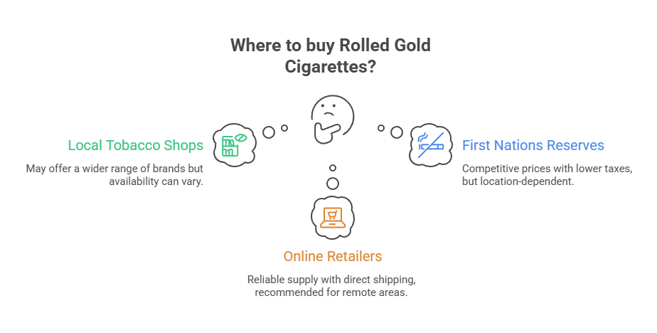 Where to buy Rolled Gold Cigarettes