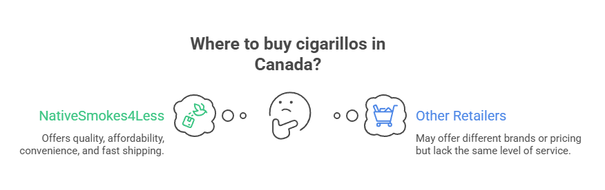 Where to buy cigarillos in Canada