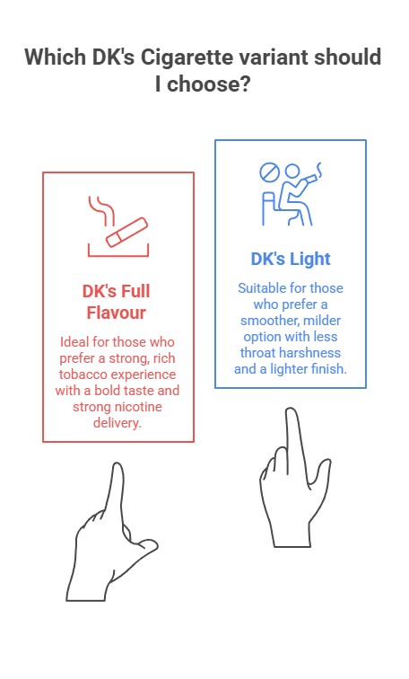 Which DK's Cigarette variant should I choose
