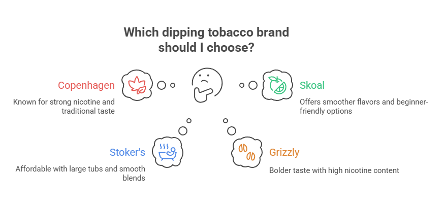 Which dipping tobacco brand should I choose