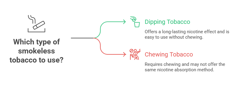 Which type of smokeless tobacco to use