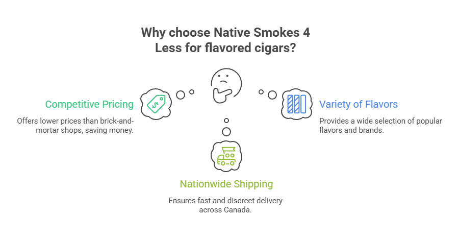 Why choose Native Smokes 4 Less for flavored cigars